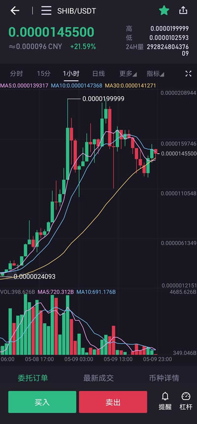 如何購買柴犬幣shib和狗狗幣doge?