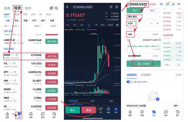 如何購買柴犬幣shib和狗狗幣doge?