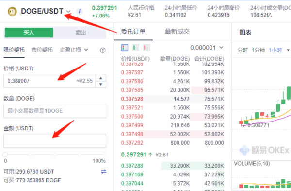 歐易狗狗幣怎么買入和交易?OKEX買狗狗幣教程