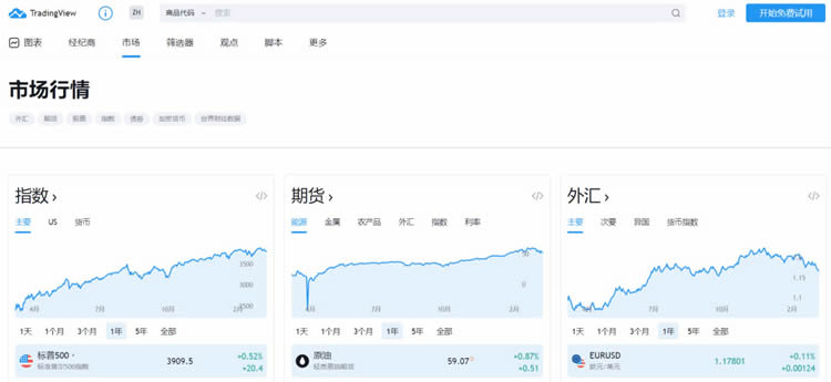 區(qū)塊鏈人士必備工具(趕快收藏)