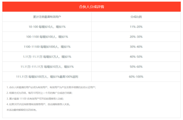 中幣/ZB網官網資料_中幣交易所_中幣網交易平臺APP下載