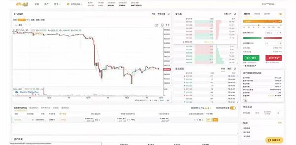 Bybit是什么平臺?Bybit數字貨幣交易所介紹