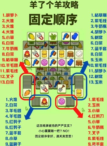 羊了個(gè)羊第三關(guān)怎么過(guò)?【第三關(guān)通關(guān)截圖】