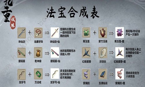 九重試煉合成表最新（28種最全武器法寶合成表）