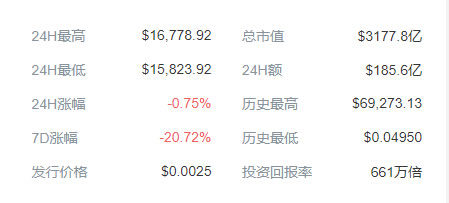 比特幣最新價格走勢 比特幣最新價格今天