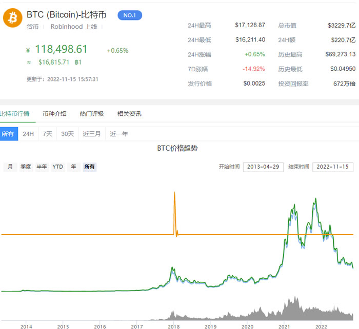比特幣BTC今日價格 比特幣最新價格