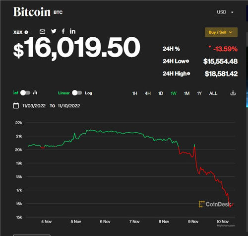 易優USDT交易所app(好用版V6.4.40)_usdt-trc20下載插圖2