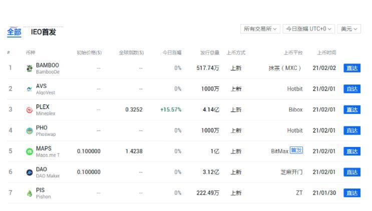 交易所上新幣怎么買新幣掙錢?