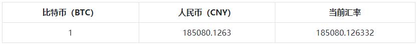 1比特幣=多少人民幣