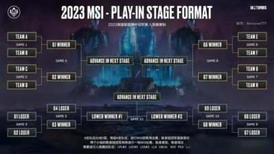 英雄聯盟msi賽程表2023 msi時間2023賽程