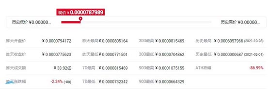 ?SHIB幣最高價格和最低價格是多少