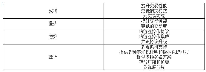 【怎么玩轉火必生態鏈Heco】?heco是什么鏈