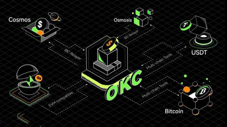 ?一文了解OKC通道 OKC是什么通道