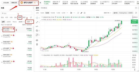 比特幣杠桿買入做多怎么平倉?