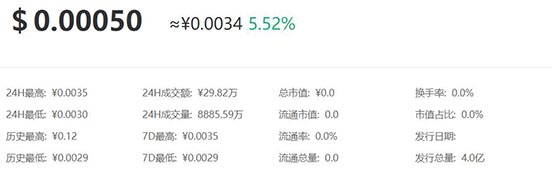 BBT幣多少錢一個?BBT幣歷史價格一覽