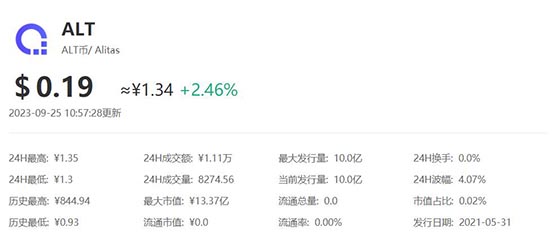 AIT幣多少錢一個?智能鏈AIT幣歷史價格一覽