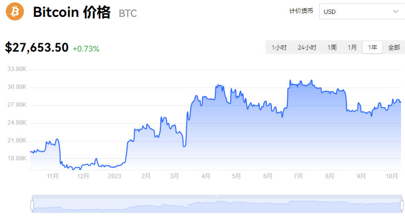 比特幣最新價格美元_10月10日比特幣今日價格行情美元匯率