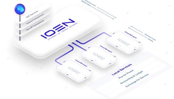 IONE幣發(fā)行量和流通量分析?IONE幣總量多少