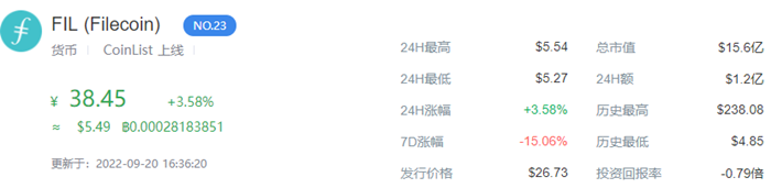 fil還有希望漲回去么 fil幣未來價格行情2022