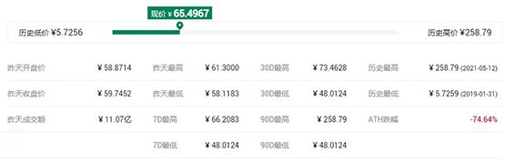 HT幣最高價格是多少?HT幣歷史最低和最高價格介紹