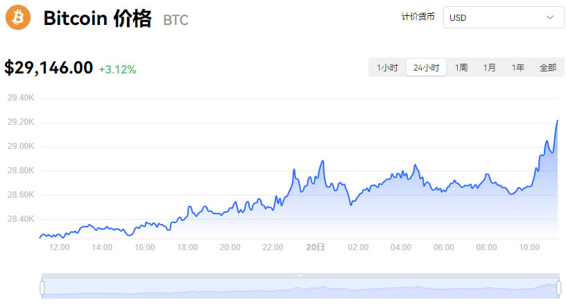 比特幣今日最新價格是多少人民幣_10月20日BTC價格今日行情美元