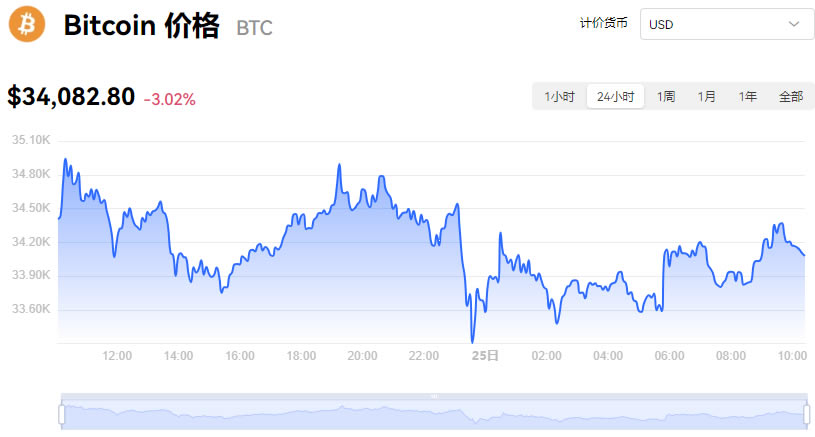 BTC價格今日行情美元_10月25日比特幣最新實時價格行情走勢圖