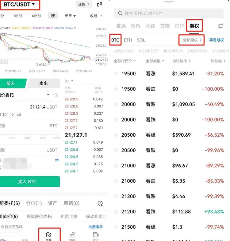 期權交易和合約交易不同介紹?幣圈期權交易和合約交易有什么不同