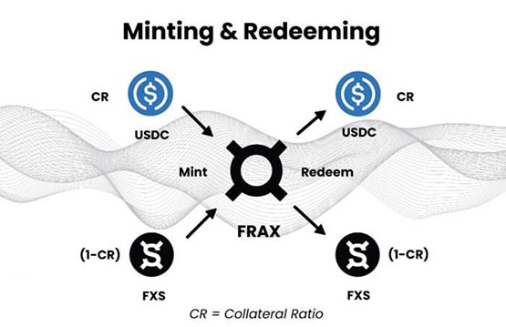 FRAX幣價(jià)格今日行情?FRAX幣發(fā)行總量多少