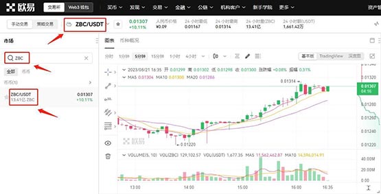 ZBC幣在哪里買?ZBC幣上線交易所盤點