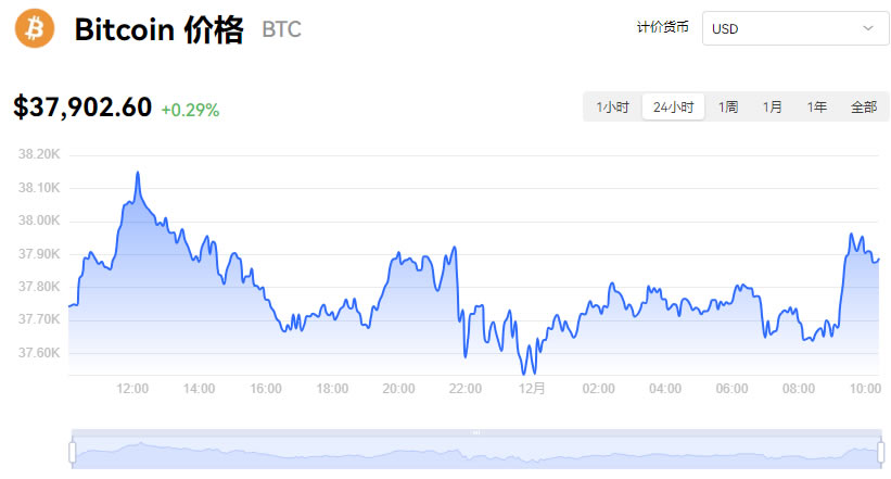 比特幣今日最新價格行情走勢_12月01日BTC價格最新行情價格