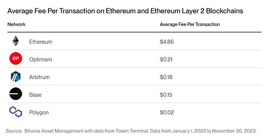Bitwise發布2024年加密十大預測：比特幣突破8萬、以太坊成長等