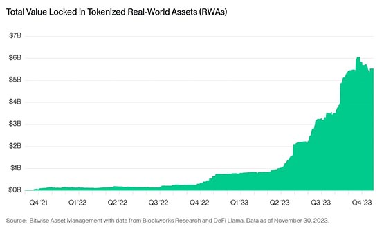Bitwise發布2024年加密十大預測：比特幣突破8萬、以太坊成長等