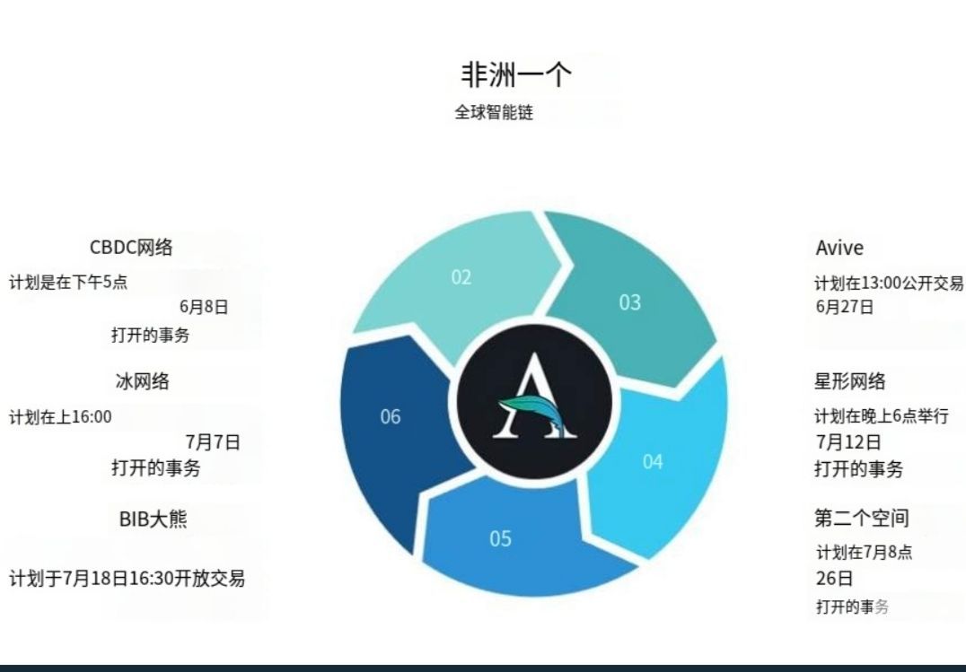avive幣已于12.14上交易所 avive幣什么時(shí)候上交易所