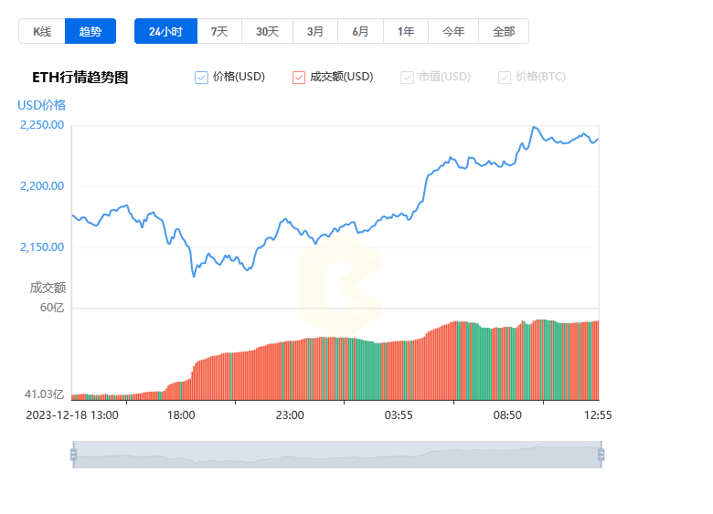 以太坊今日價格行情實時_12月19日以太坊現(xiàn)在多少錢一枚人民幣
