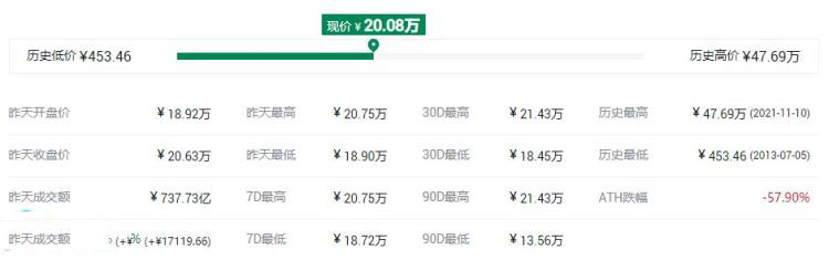 ?一個完整的比特幣是多少錢