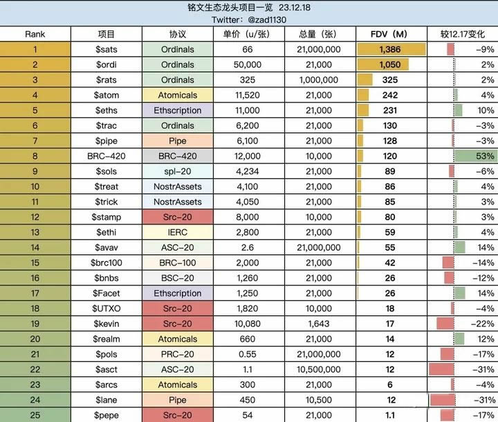 比特幣L2有哪些值得關注的項目?什么是閃電網絡