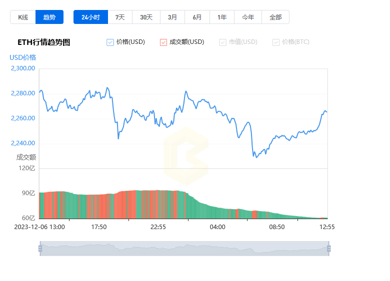 以太坊最新行情實時價格_12月07日以太坊今日的價格行情美元
