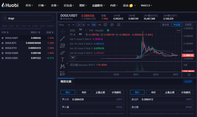狗狗幣價格今日行情_DOGE幣2月9日最新價格行情