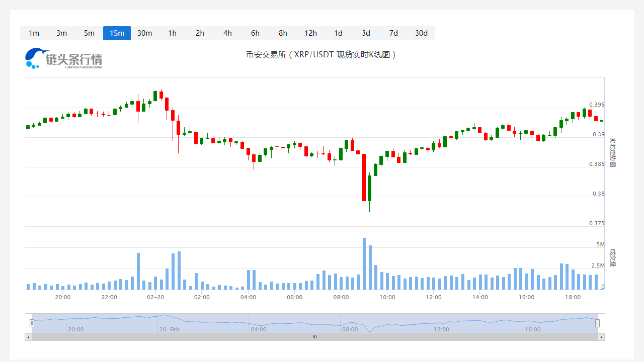 瑞波幣(XRP)價格今日行情_20230220瑞波幣最新行情走勢圖