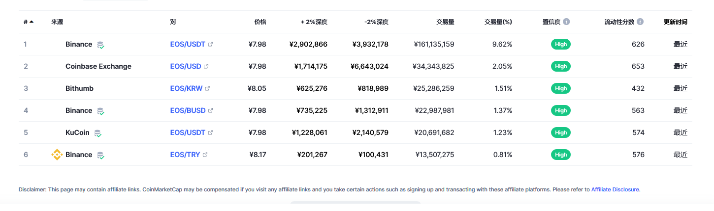 柚子幣今日價格行情_03月01日eos柚子幣價格今日行情走勢圖分析