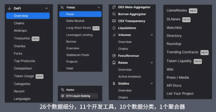 DefiLlama工具網站使用全攻略:從零學習鏈上數據使用與發現