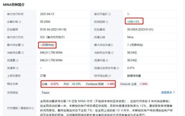 2023年有哪些百倍幣可以埋伏?三種潛力百倍幣推薦