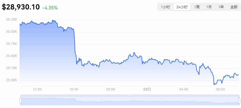 比特幣最新價格實時走勢_04月20日BTC最新價格今日行情