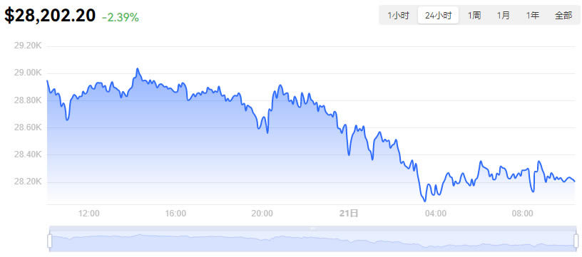 比特幣最新價格實時走勢_04月21日BTC最新價格今日行情