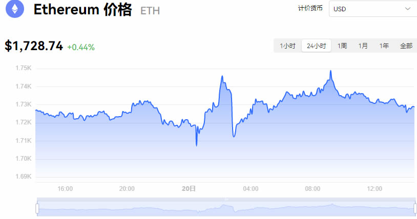 eos柚子幣最新價格美元_06月20日柚子幣價格今日行情走勢圖最新