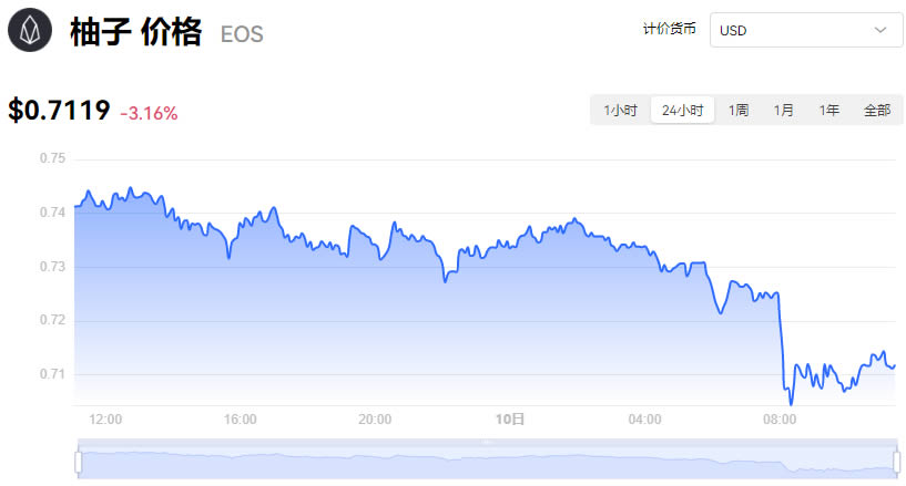 EOS柚子幣今日價(jià)格行情走勢(shì)_07月10日EOS幣最新價(jià)格行情美元