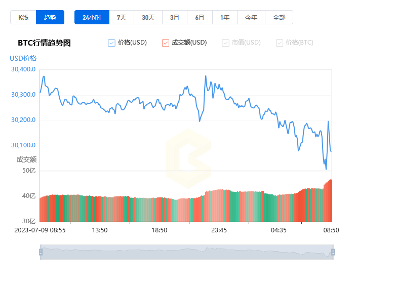 比特幣資訊網(wǎng)bitcoin86怎么樣?【bitcoin86有哪些功能】