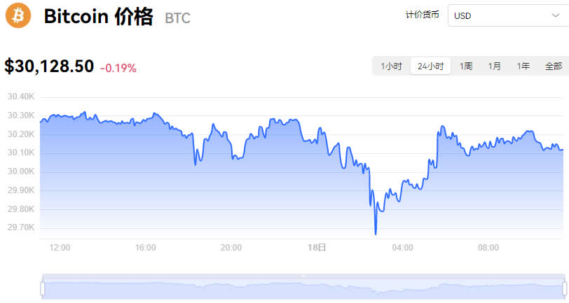 比特幣今日行情價格美元_07月18日BTC比特幣實時價格走勢圖分析