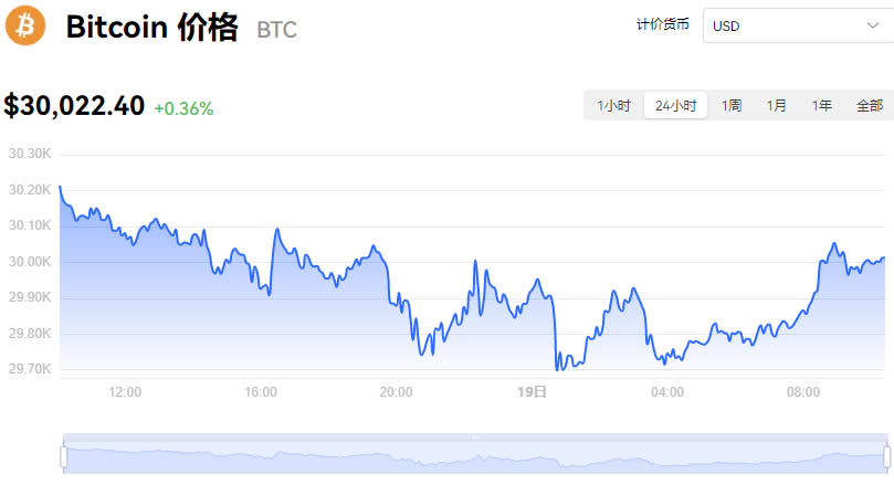 比特幣今日價格走勢最新分析_07月19日BTC價格今日行情人民幣