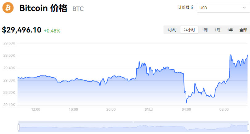 比特幣最新價格行情美元走勢_07月31日BTC美元價格今日行情